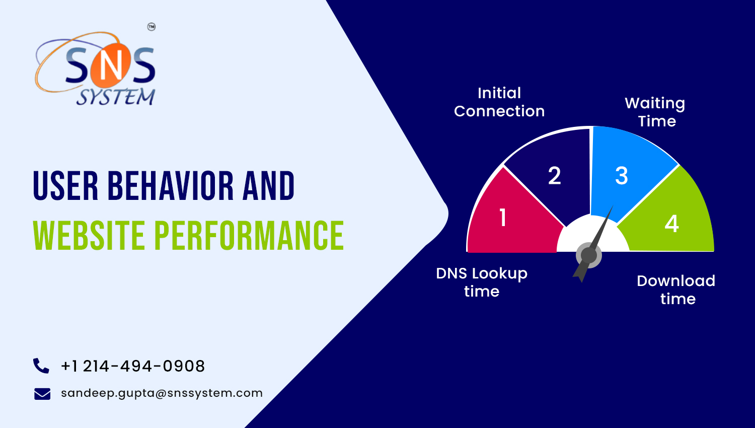 User Behavior and Website Performance