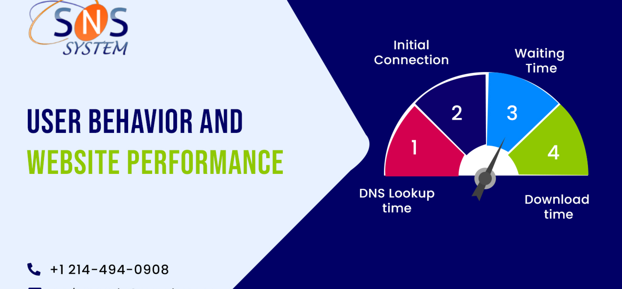 User Behavior and Website Performance