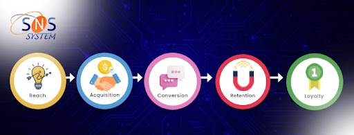 The Ultimate Guide to Streamlining Custom Zoho CRM Operations Lifecycle Management