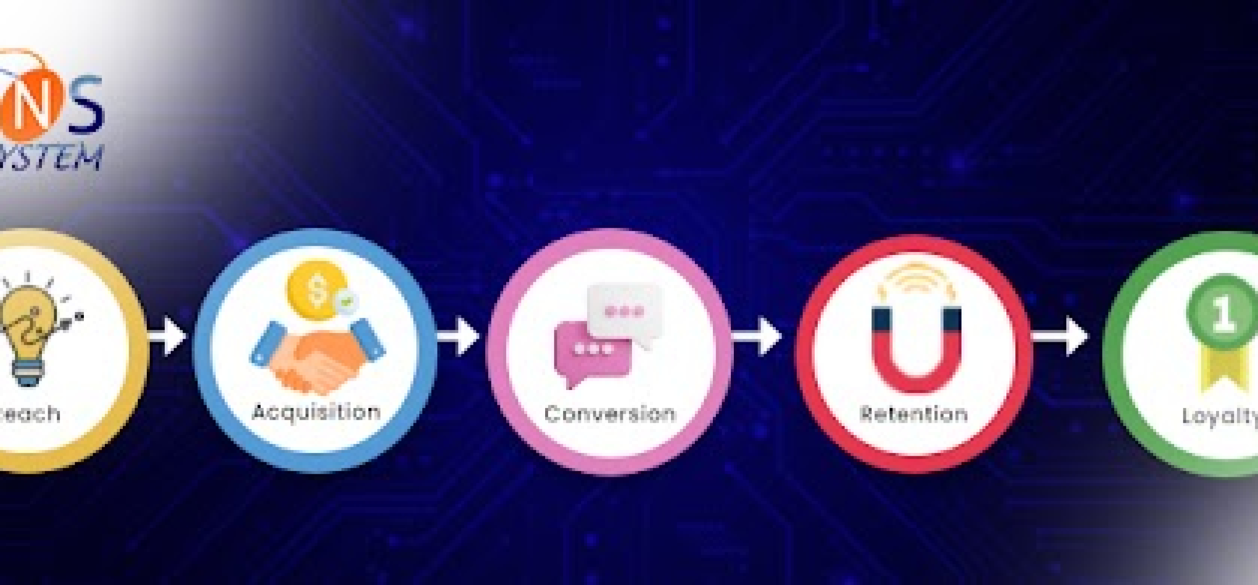 The Ultimate Guide to Streamlining Custom Zoho CRM Operations Lifecycle Management
