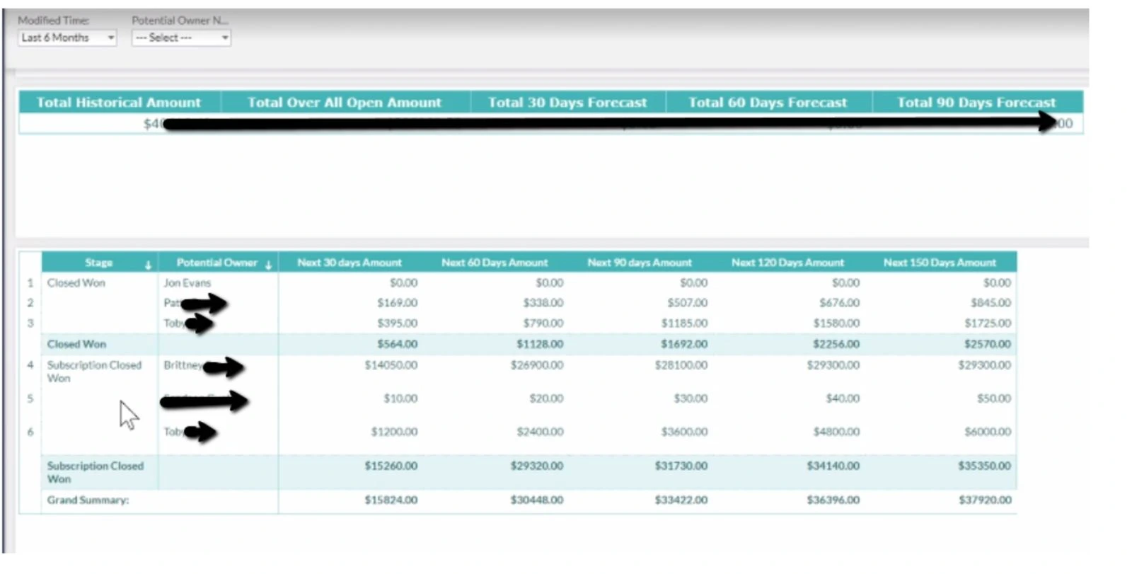 Forecasting report for AdOL