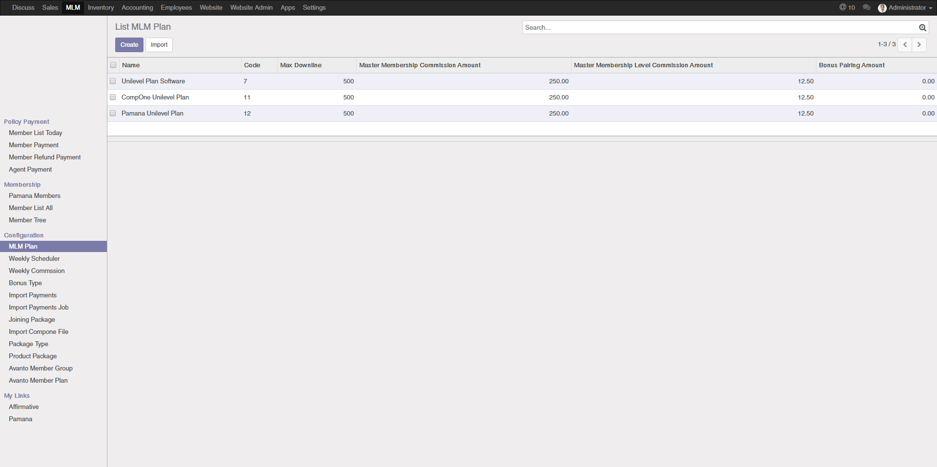 MLM plan as per organization requirement