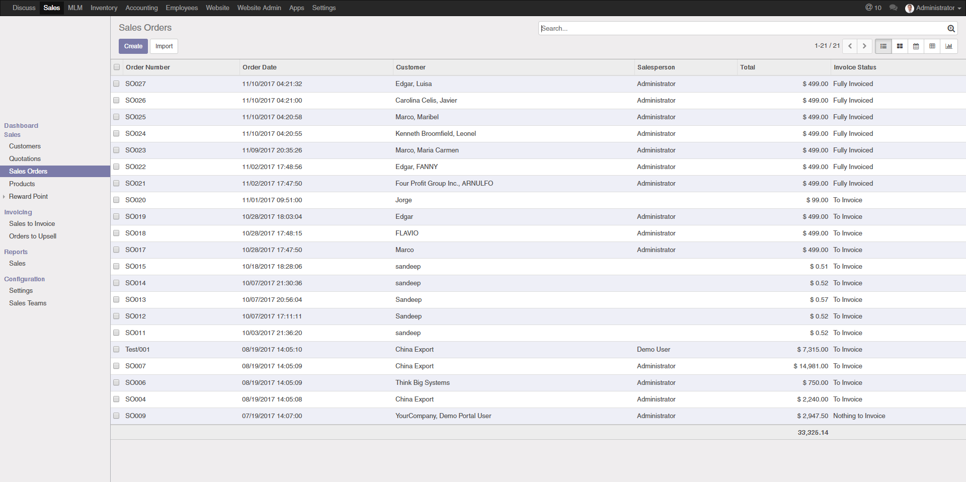 easily sales order & invoive against customer name