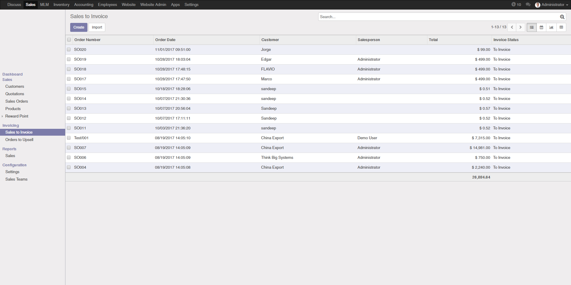 easily sales order & invoive against customer name