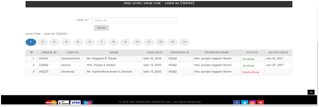 Multi Level Marketing tree view