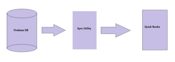 Firebase_QB_Webconfig