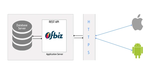 Society Mobile App Architecture