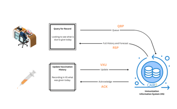 Integrated Covid Vaccination