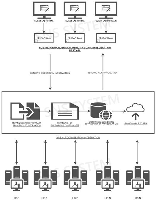 process to onboard new client deploy