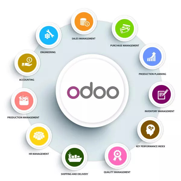 Odoo Modules